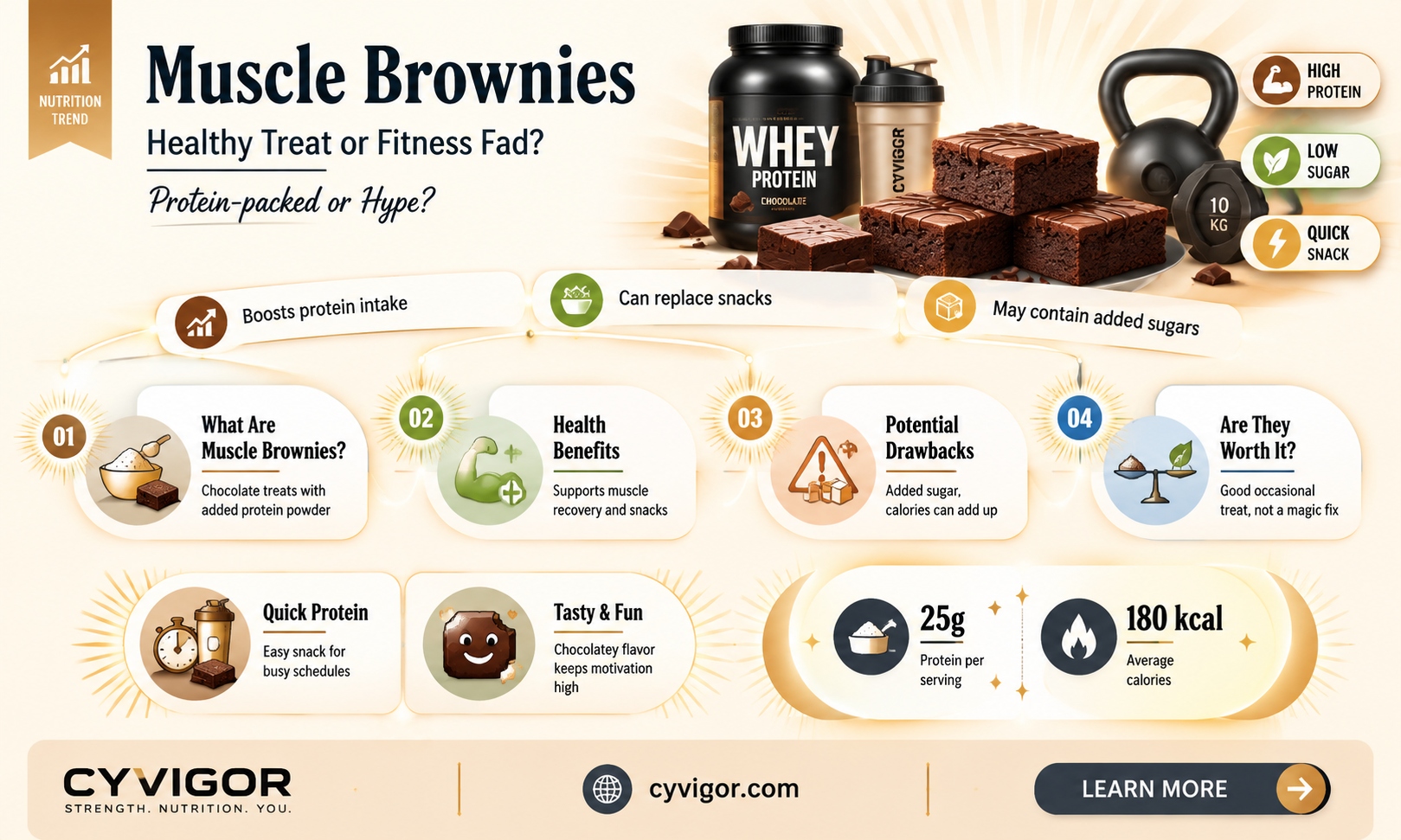 are muscle brownies good for you