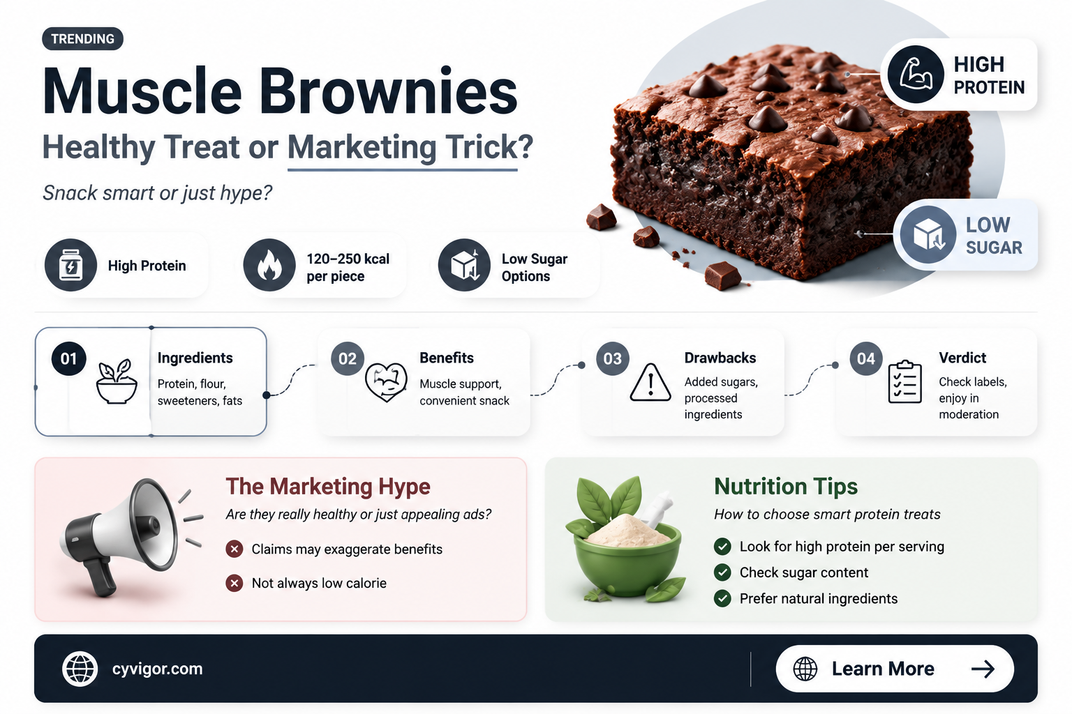 are muscle brownies healthy