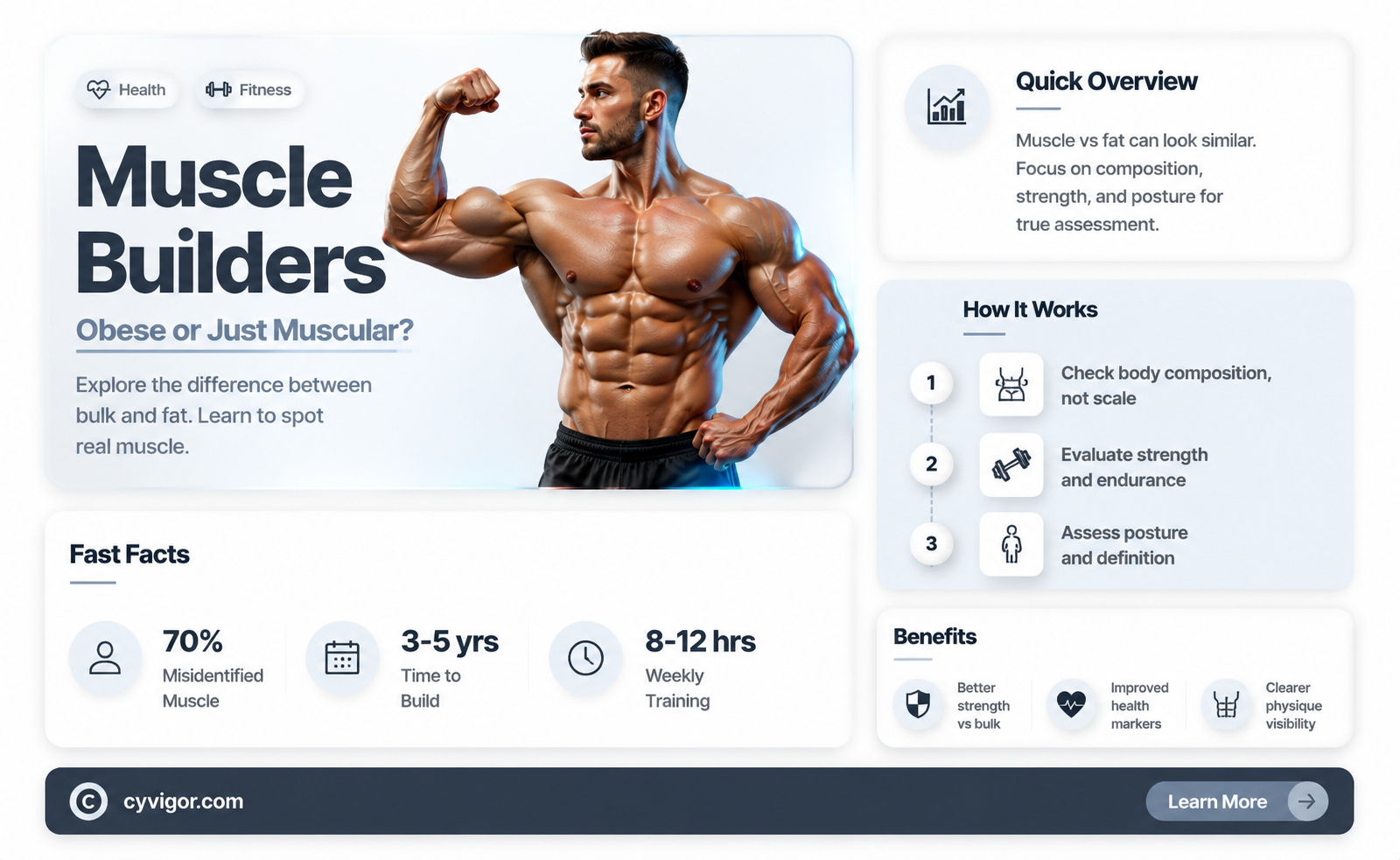 are muscle builders obese
