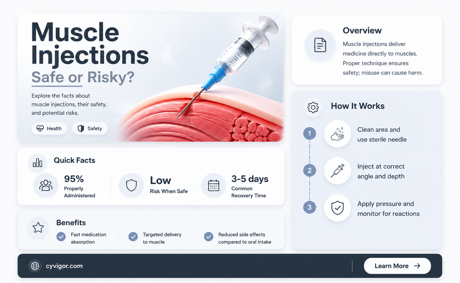 are muscle injections bad