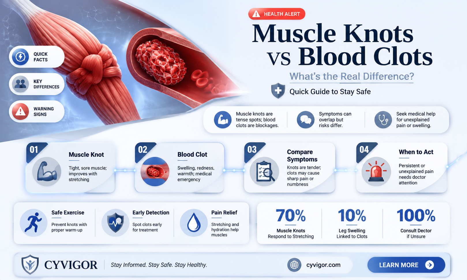 are muscle knots blood clots
