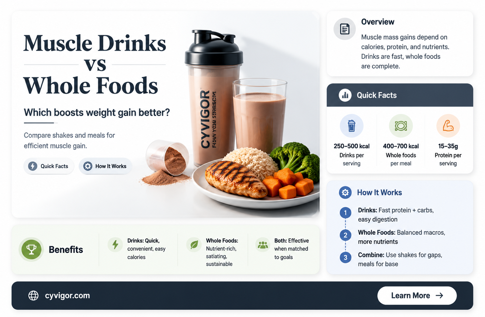 are muscle mass drinks better to gain weight
