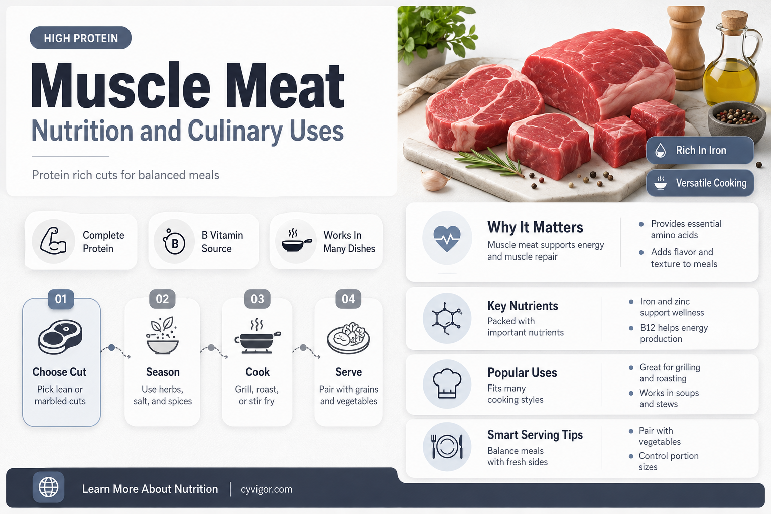 are muscles good to eat