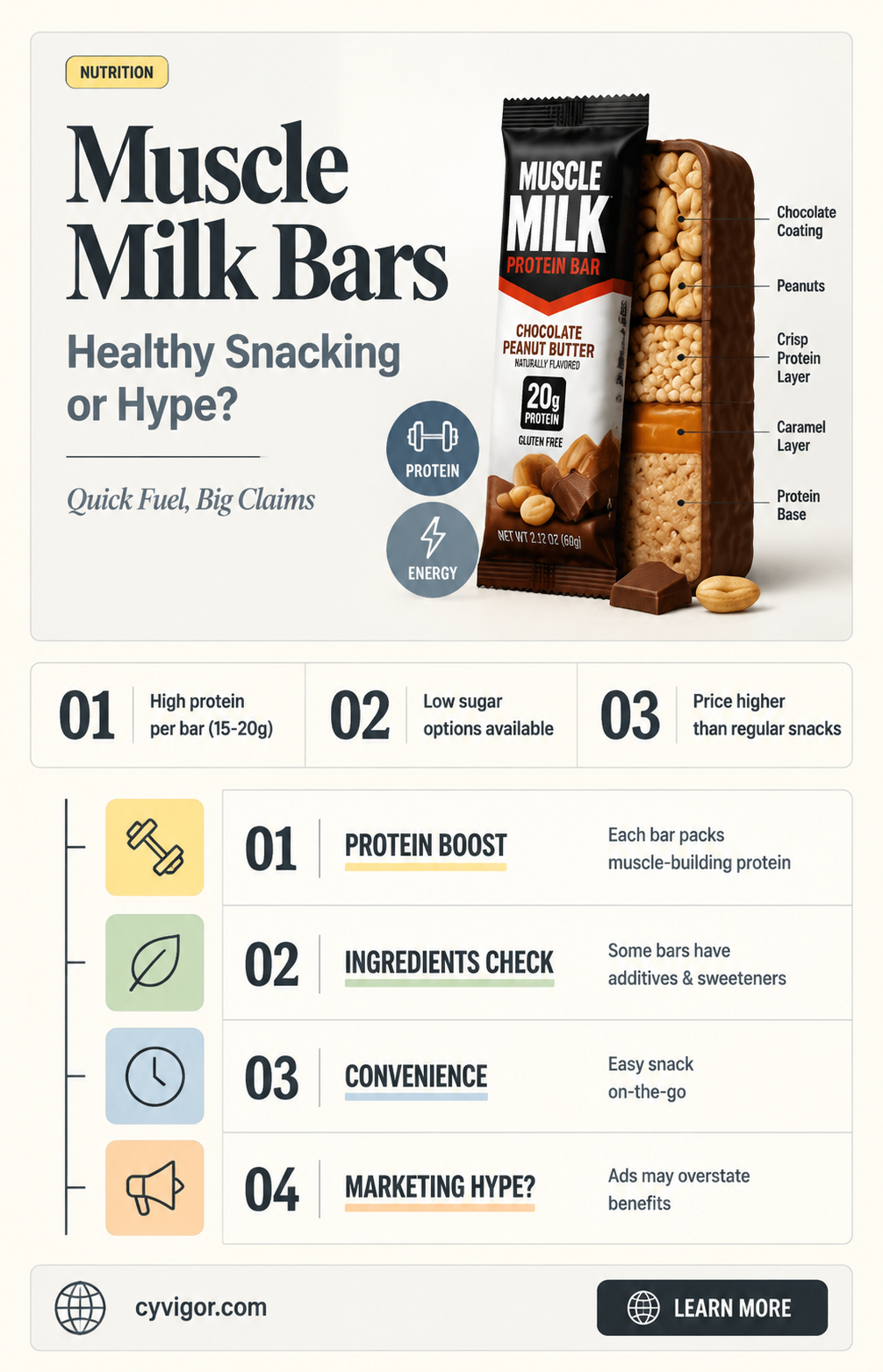 are muscle milk bars healthy
