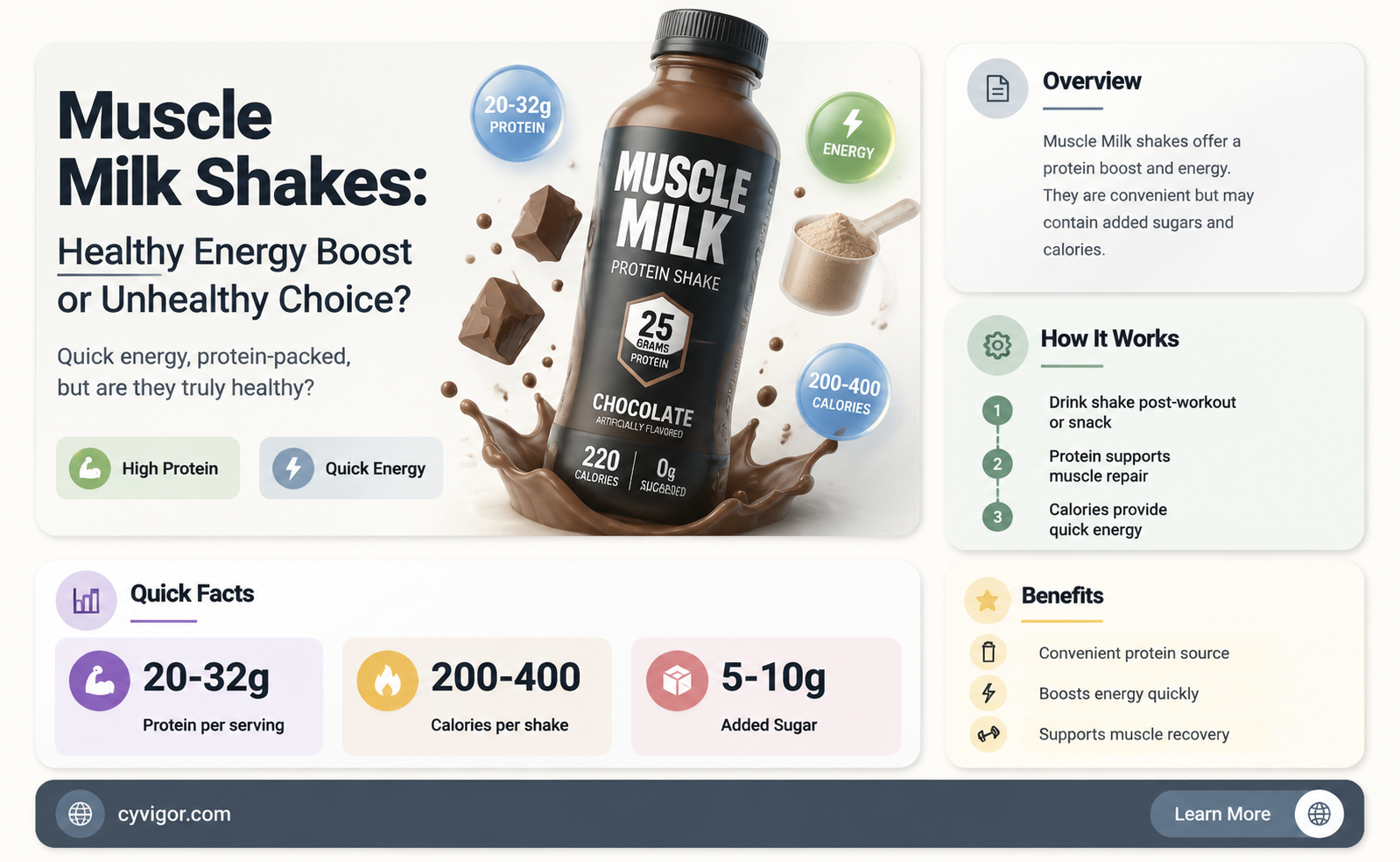 are muscle milk shakes bad