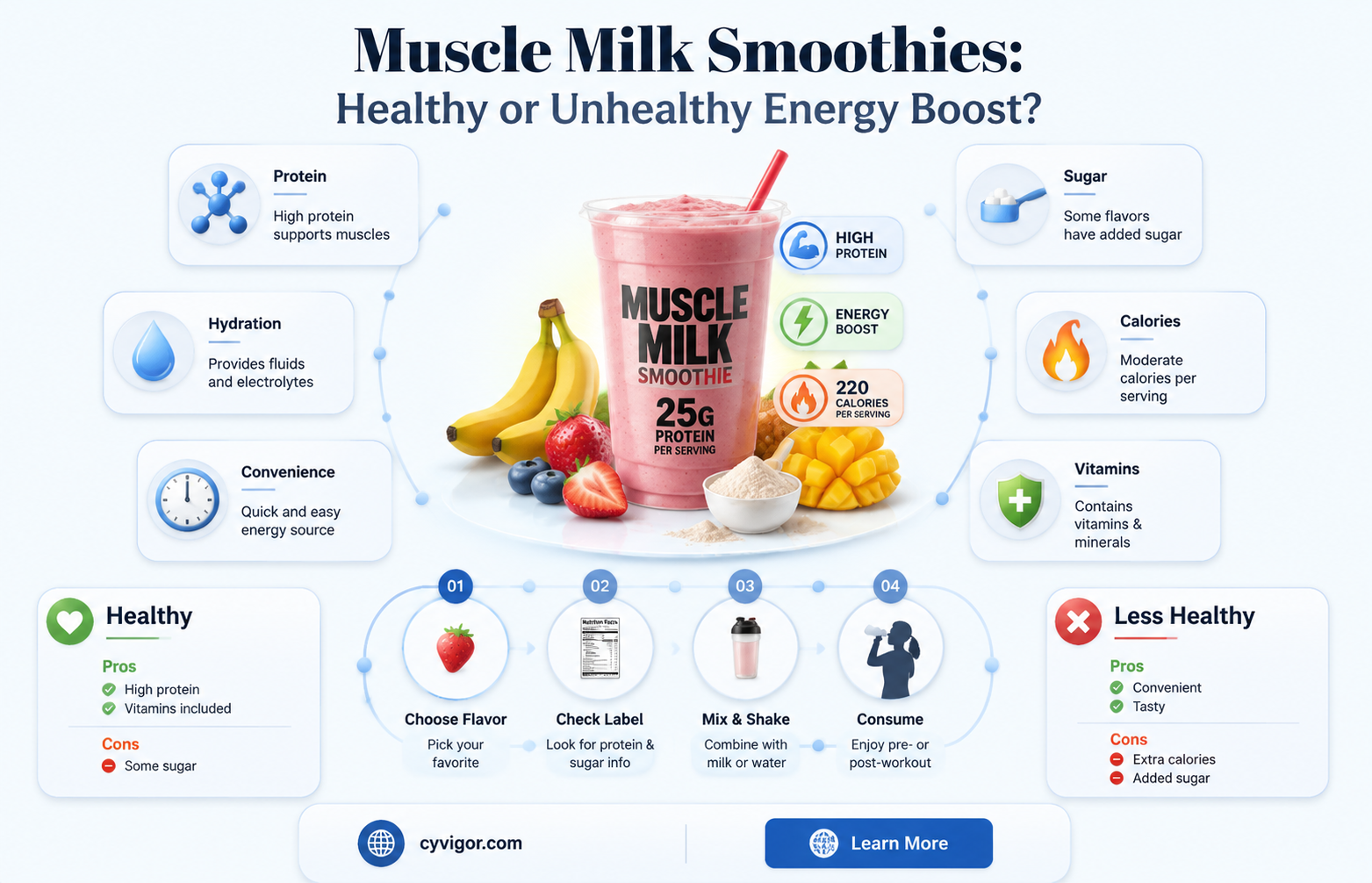 are muscle milk smoothies healthy
