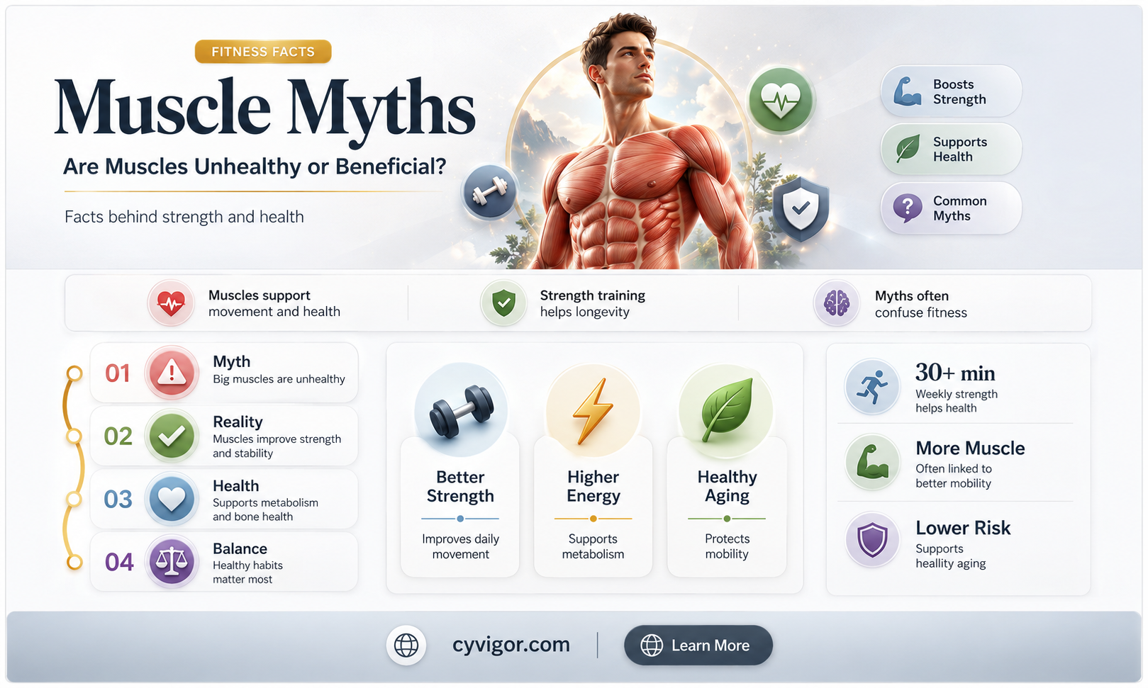 are muscles bad for you