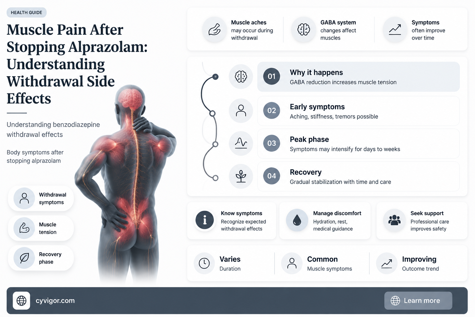 are side effects of coming off alprazolam muscle pain