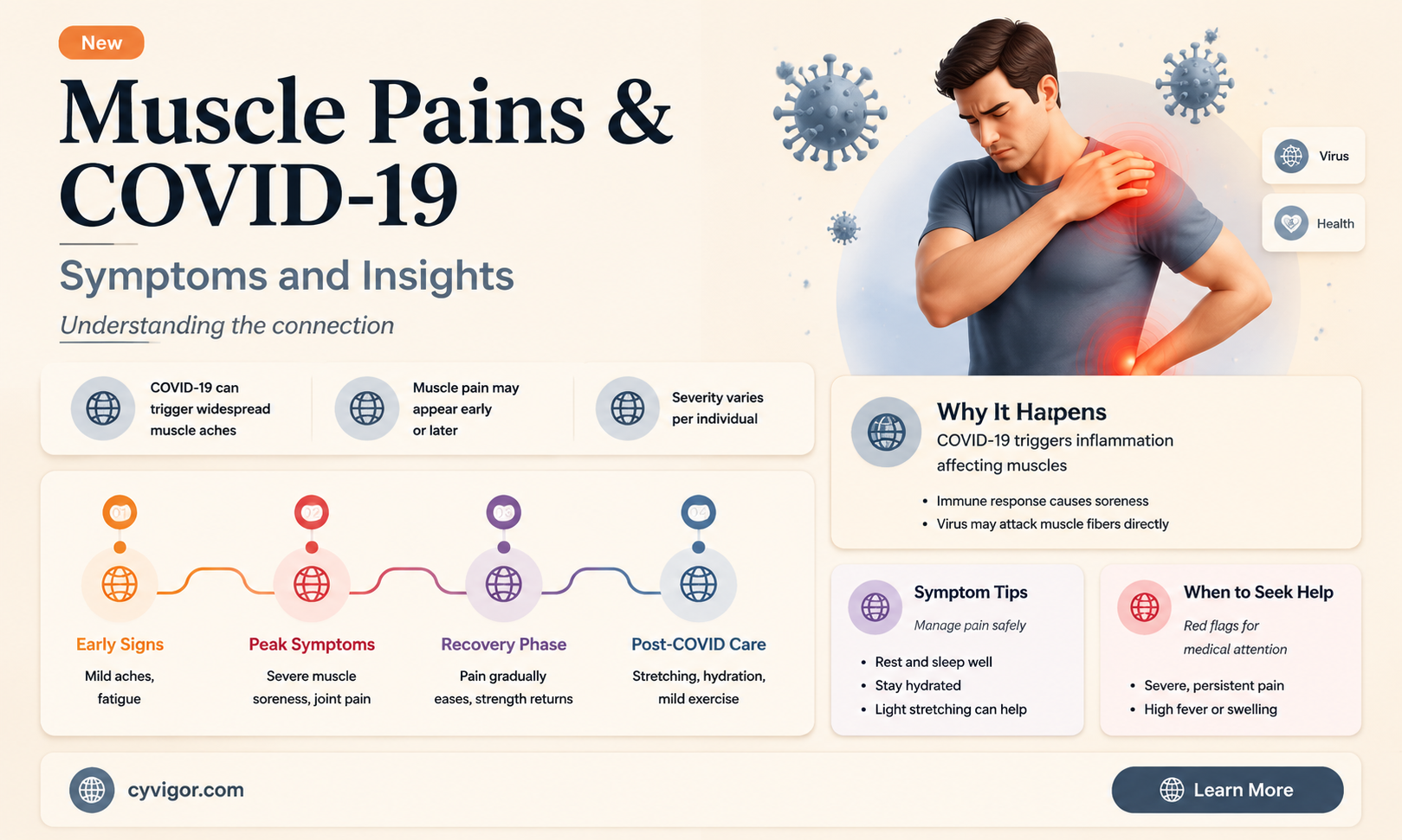 are muscle pains a symptom of coronavirus