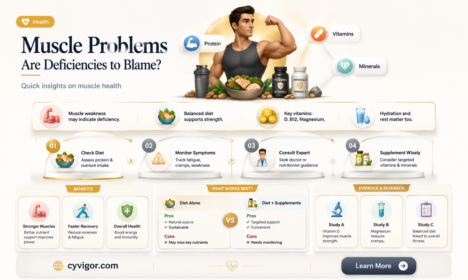 are frequent muscle problems caused by a deficiency of