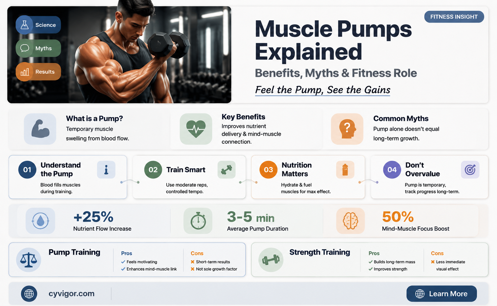 are muscle pumps good