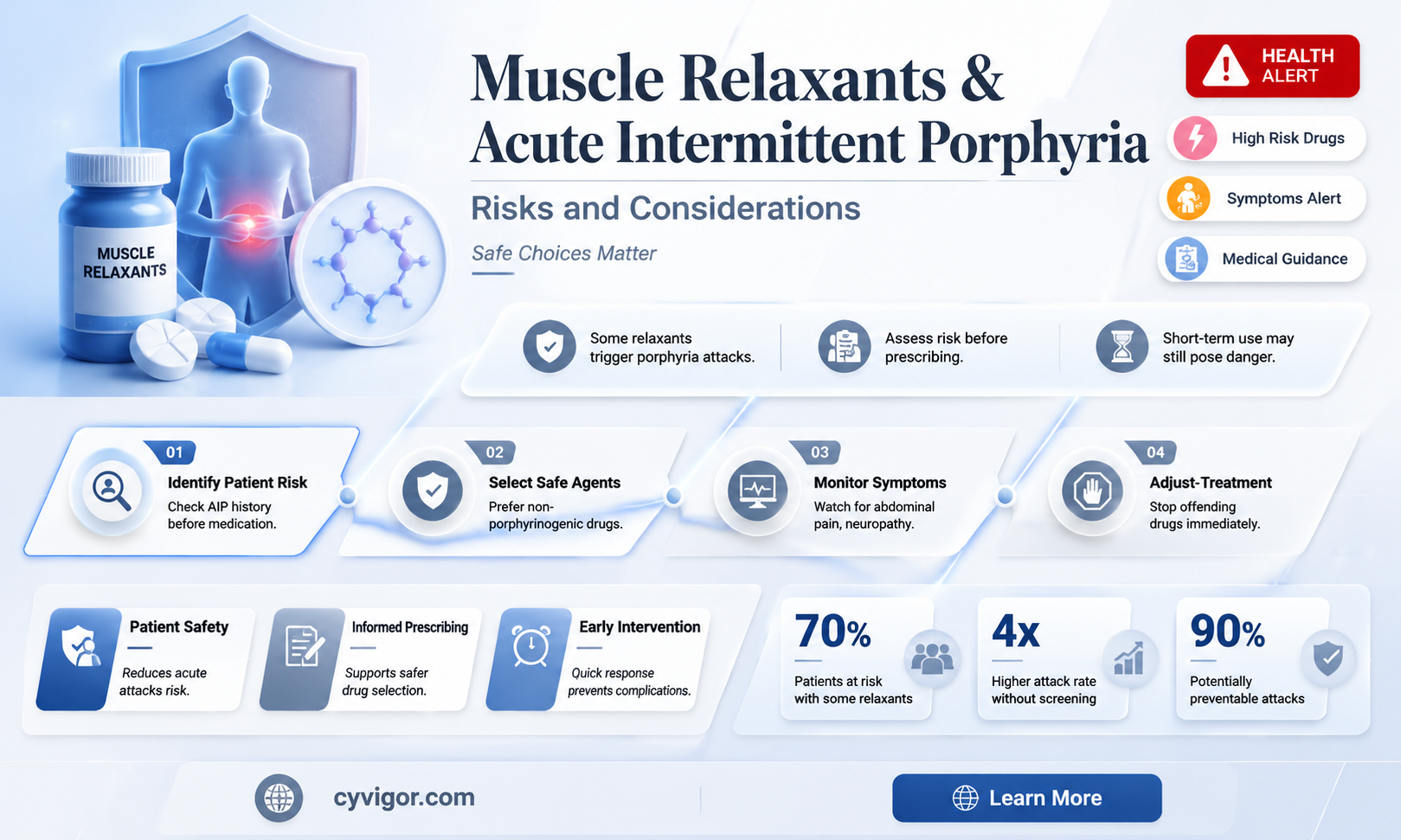 are muscle relaxants bad for acute intermittent porphyria