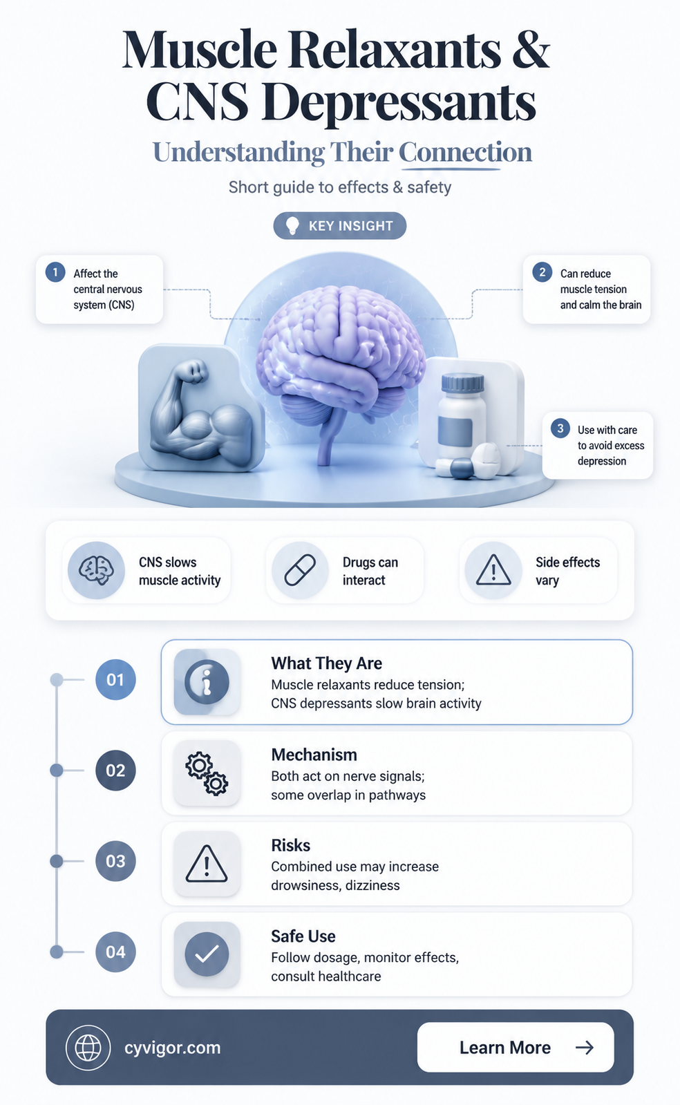 are muscle relaxants cns depressants
