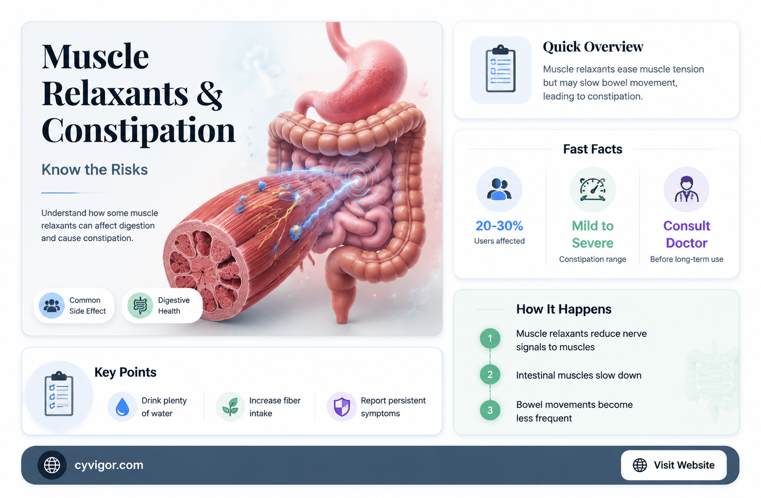 are muscle relaxants constipating