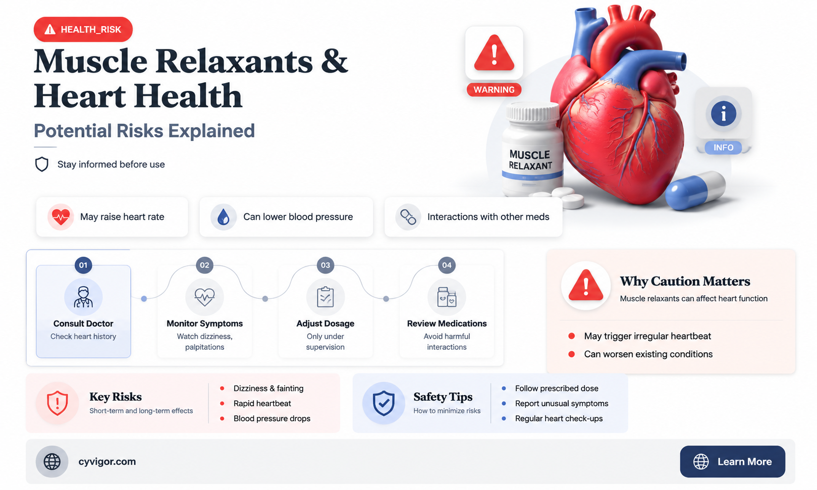 are muscle relaxants dangerous for your heart