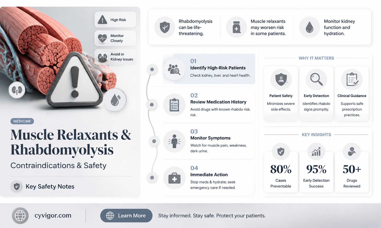 are muscle relaxants contraindicated in rhabdomyolysis