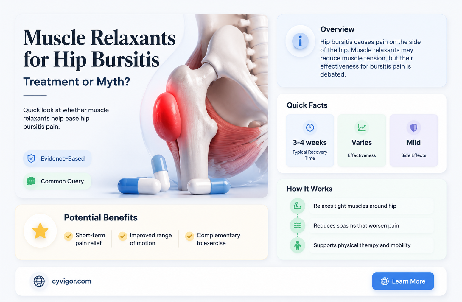 are muscle relaxants used for hip bursitis