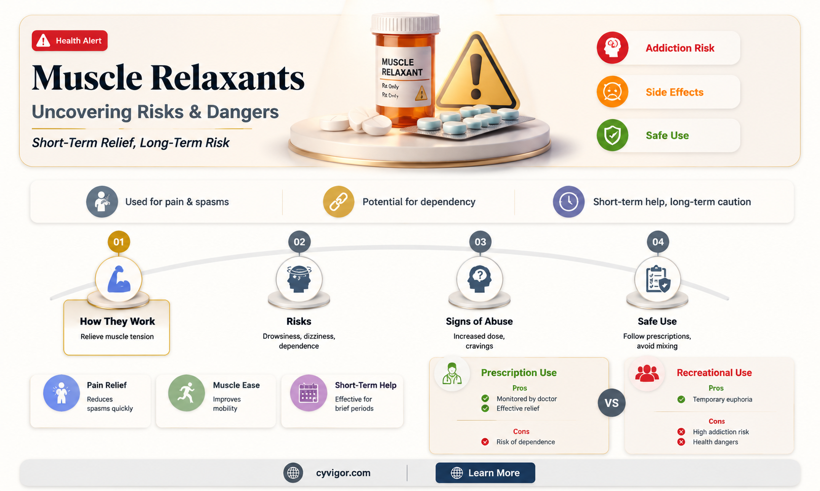 are muscle relaxants dangerous or addictive