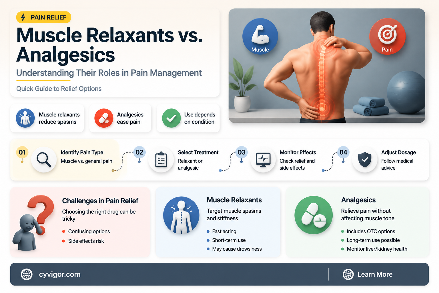 are muscle relaxants analgesics