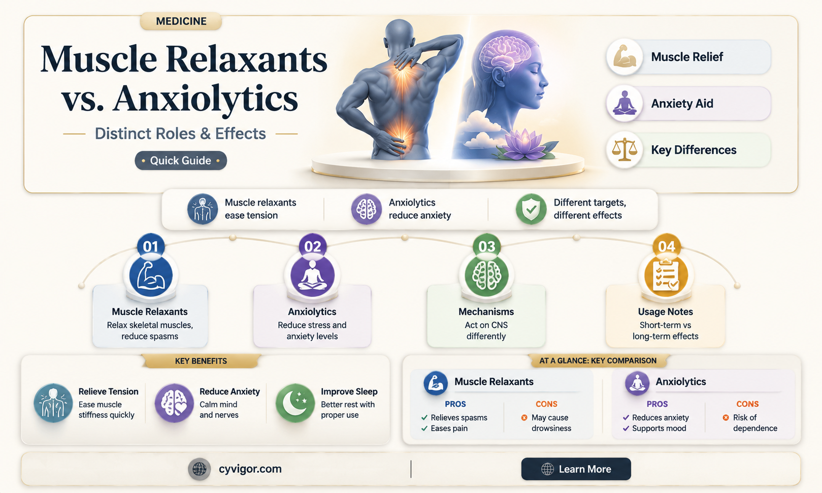 are muscle relaxants anxioloytics