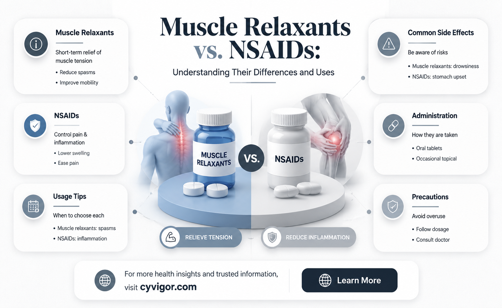 are muscle relaxants nsaids