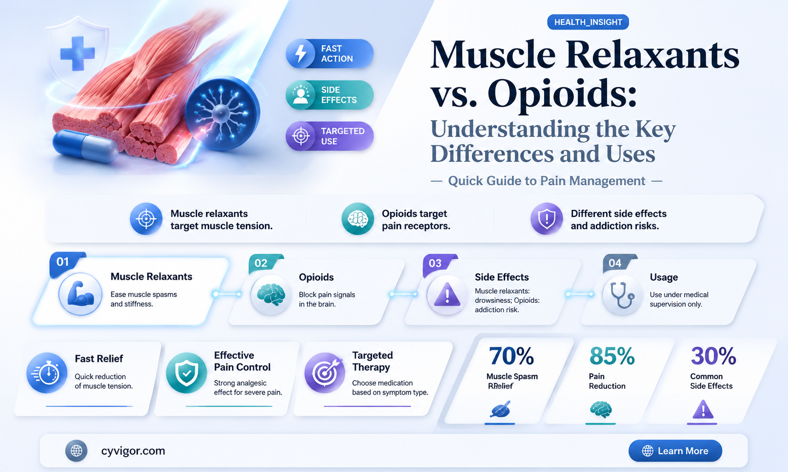 are muscle relaxants opaites