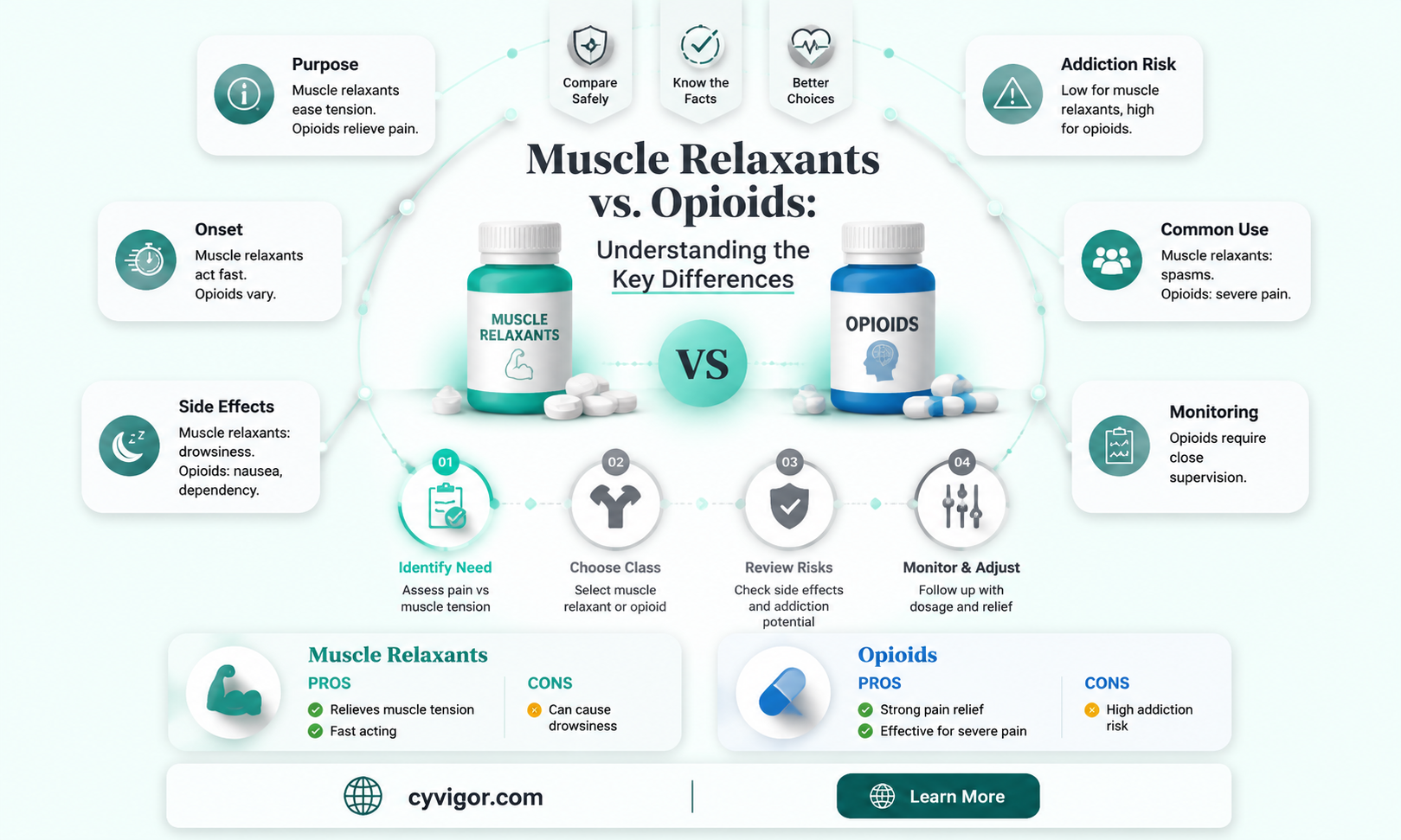 are muscle relaxants opioids