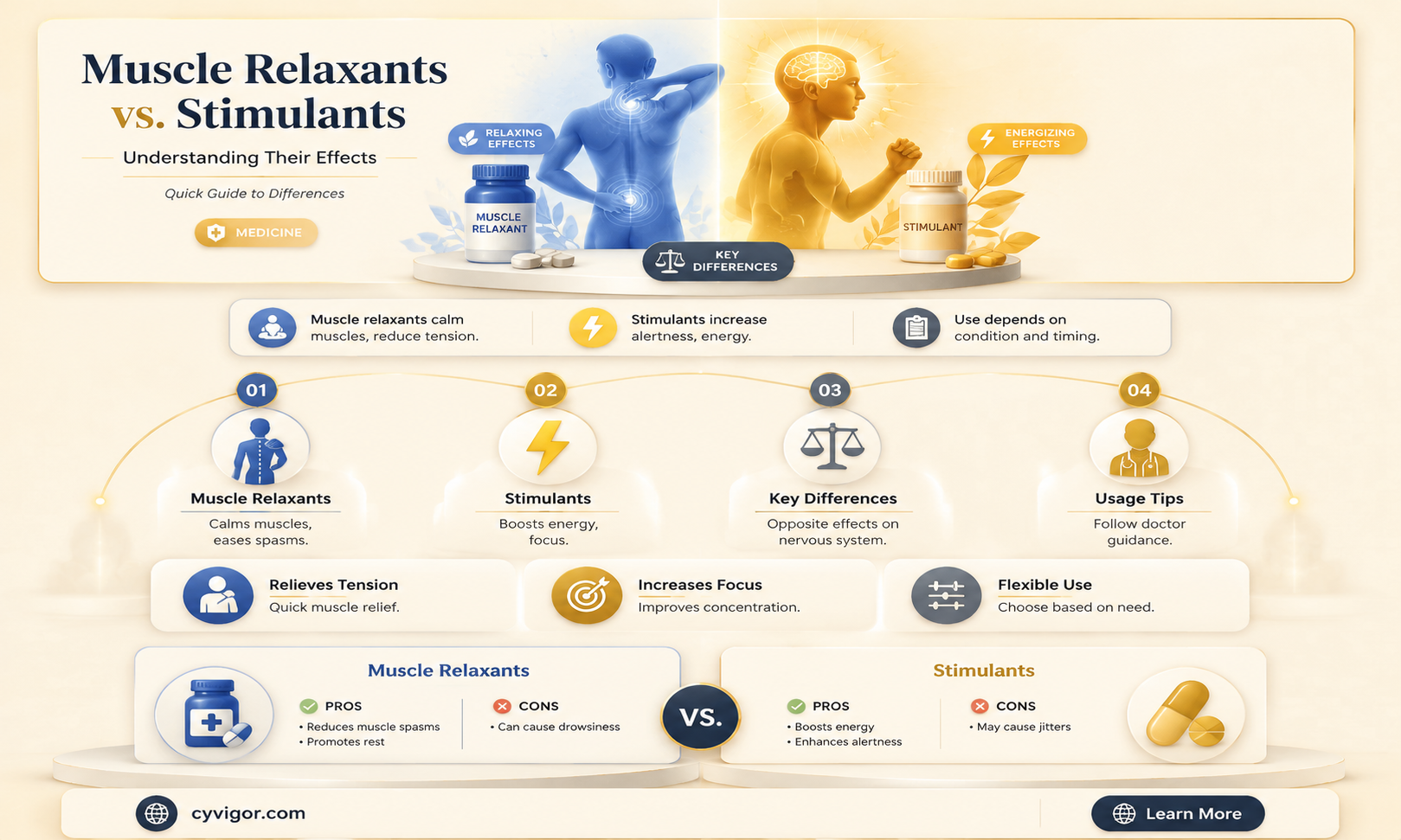 are muscle relaxants stimulants