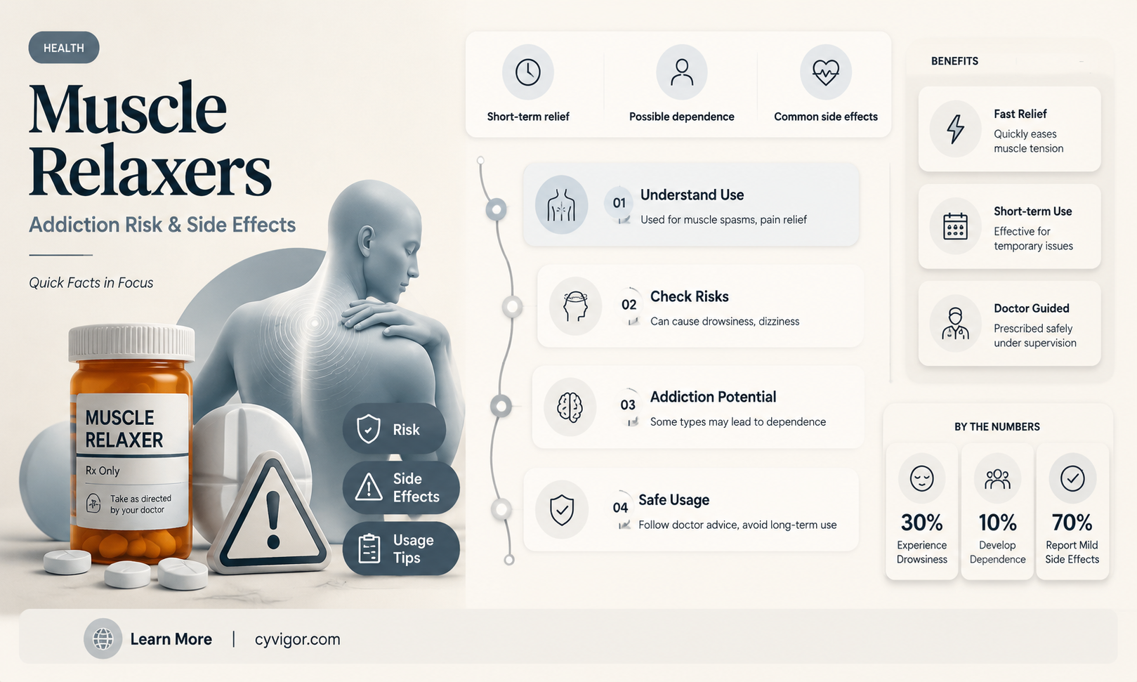 are muscle relaxeras addictive
