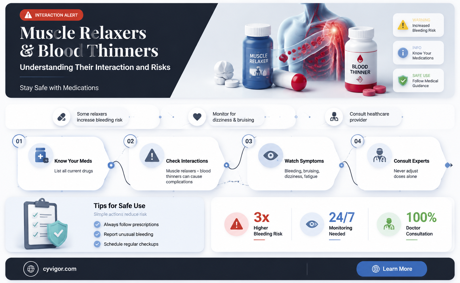 are muscle relaxers blood thinners