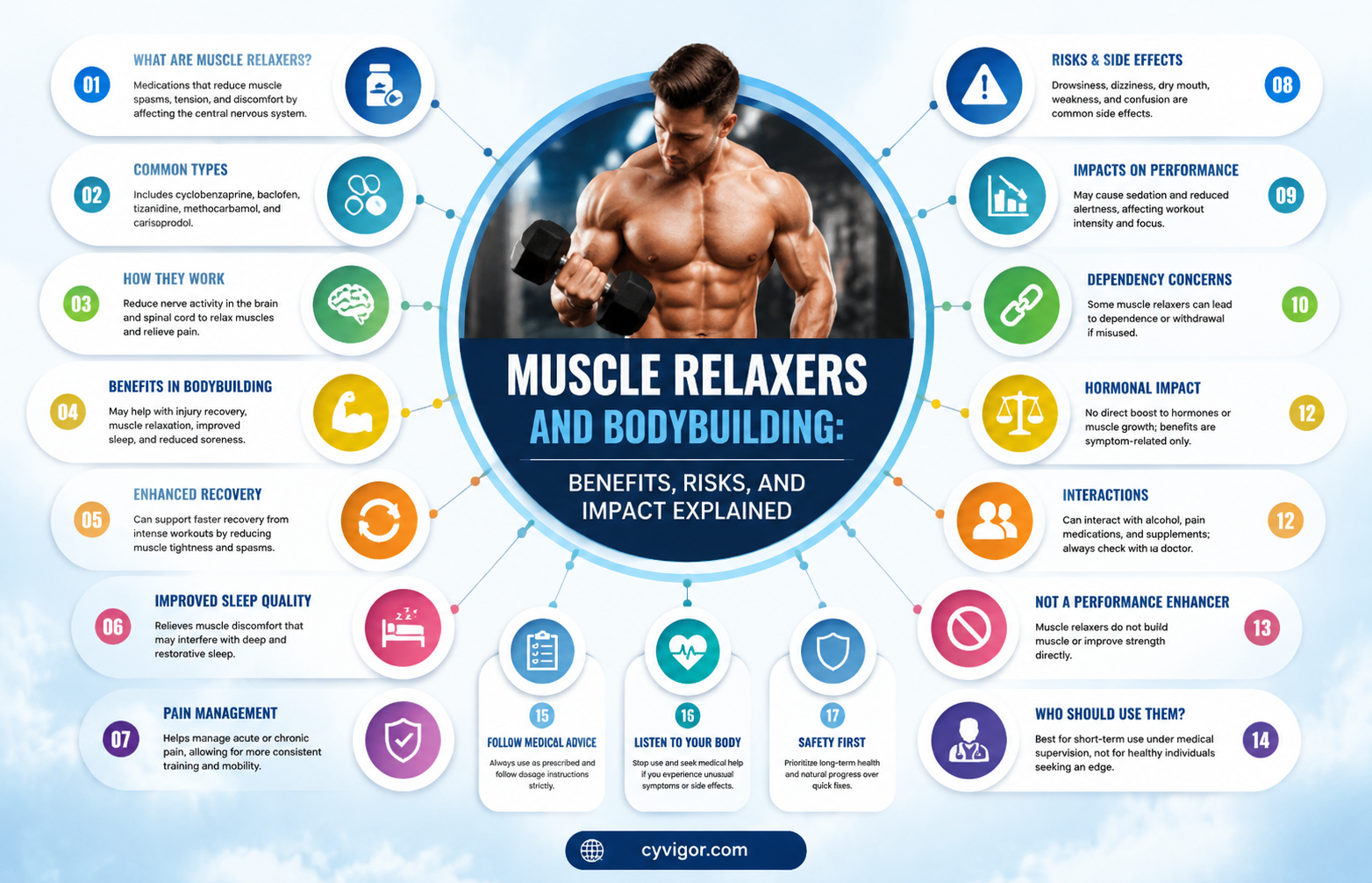are muscle relaxers bad for bodybuilding