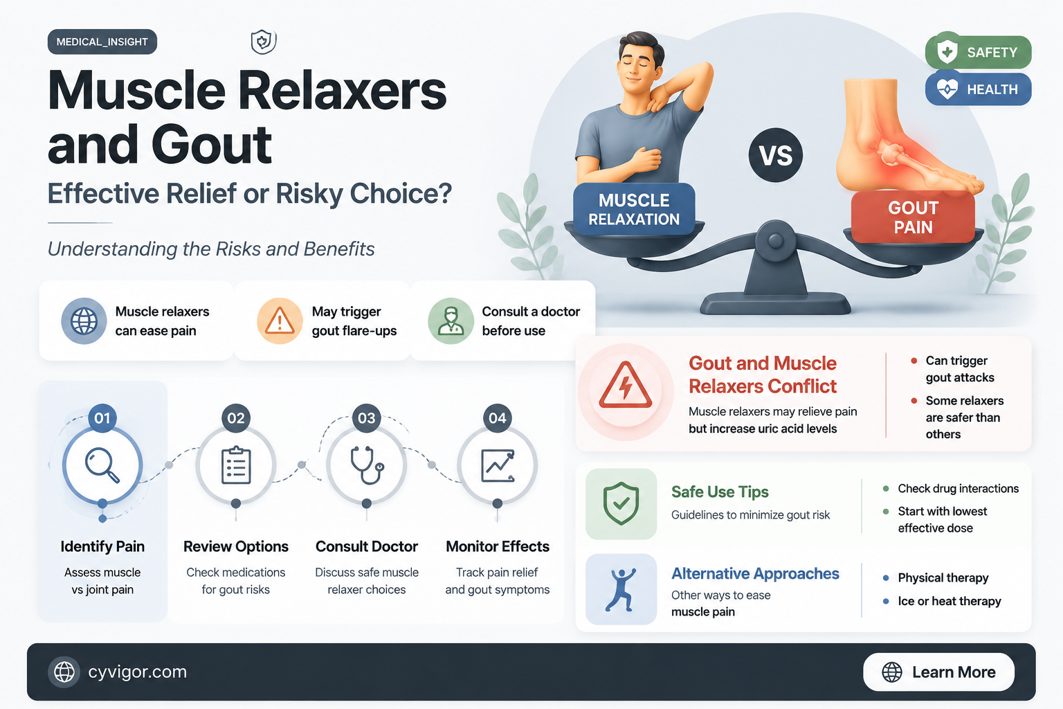 are muscle relaxers good for gout