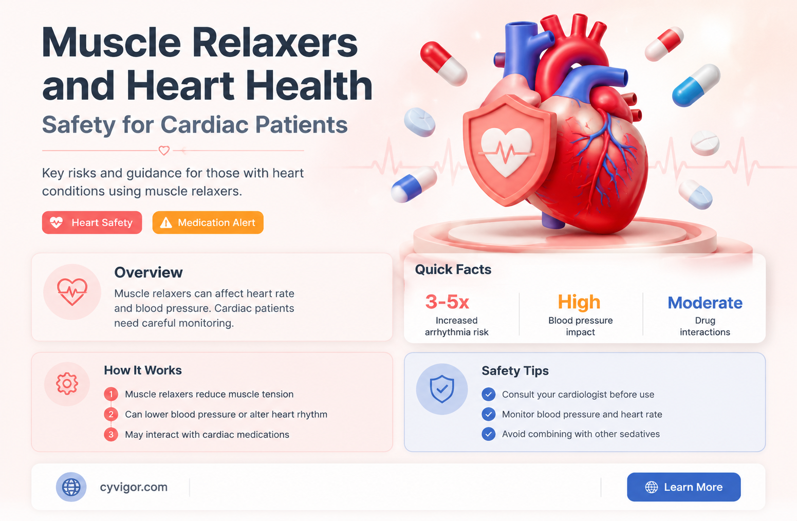 are muscle relaxers safe for heart patients