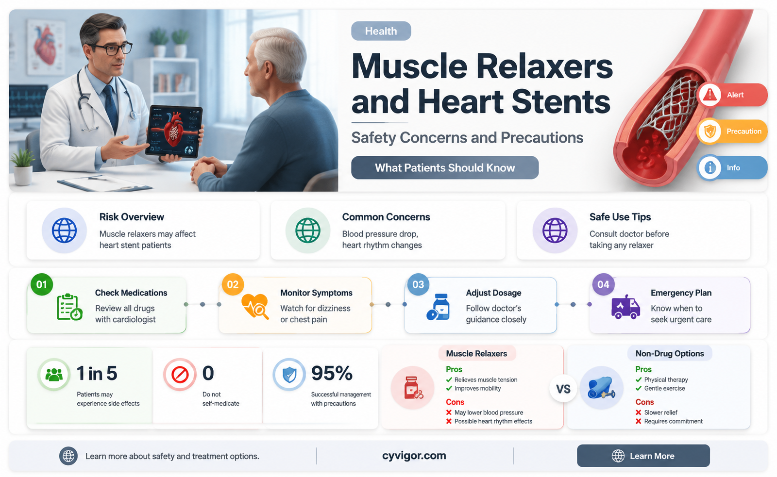 are muscle relaxers safe with a heart stent