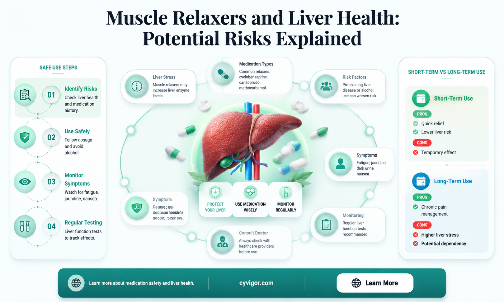 are muscle relaxers bad for your liver