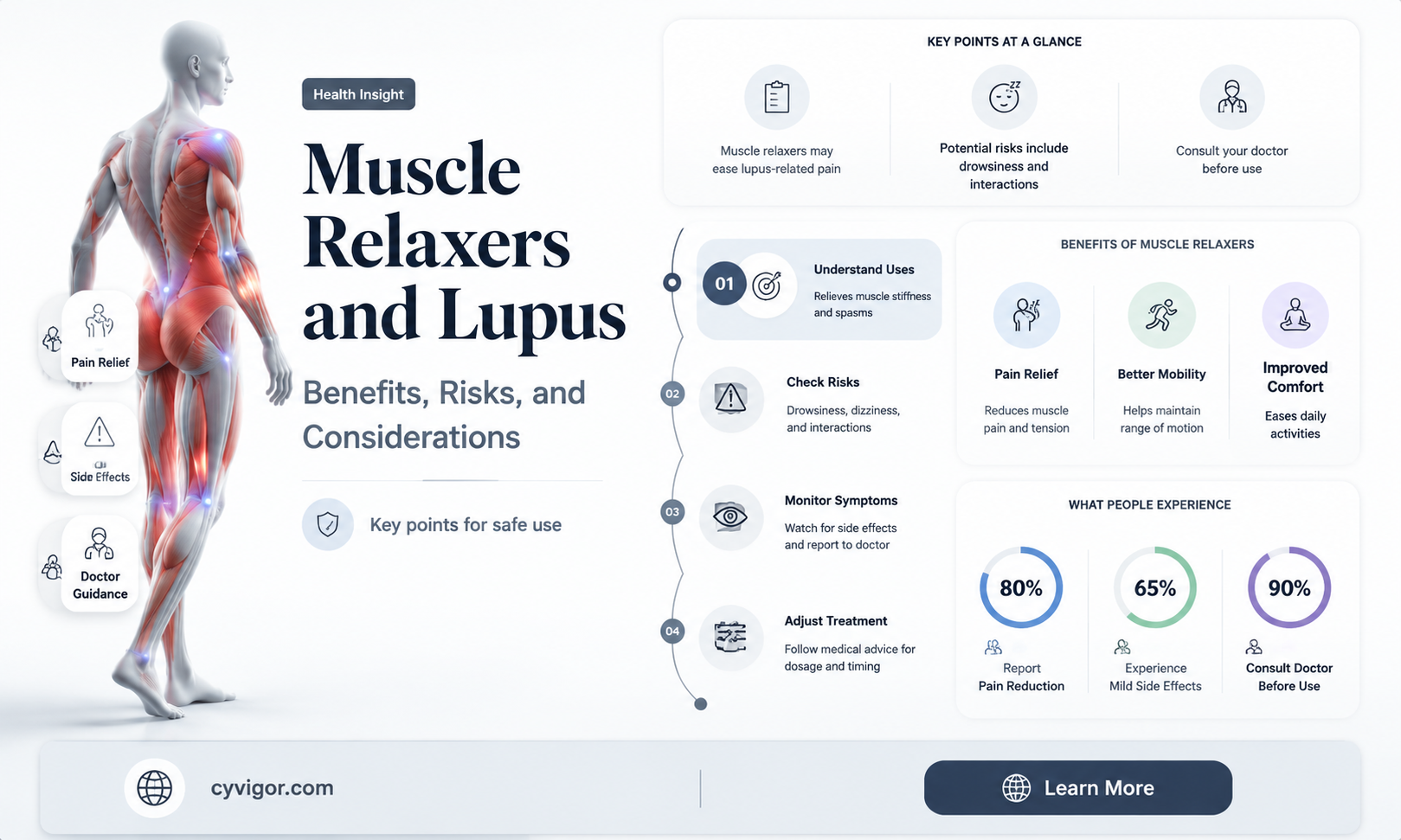 are muscle relaxers good for lupus