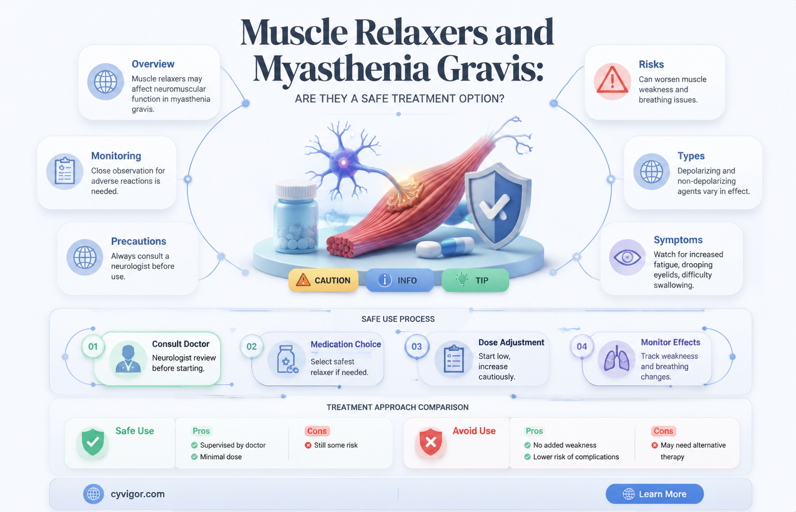are muscle relaxers used for myasthenia gravis