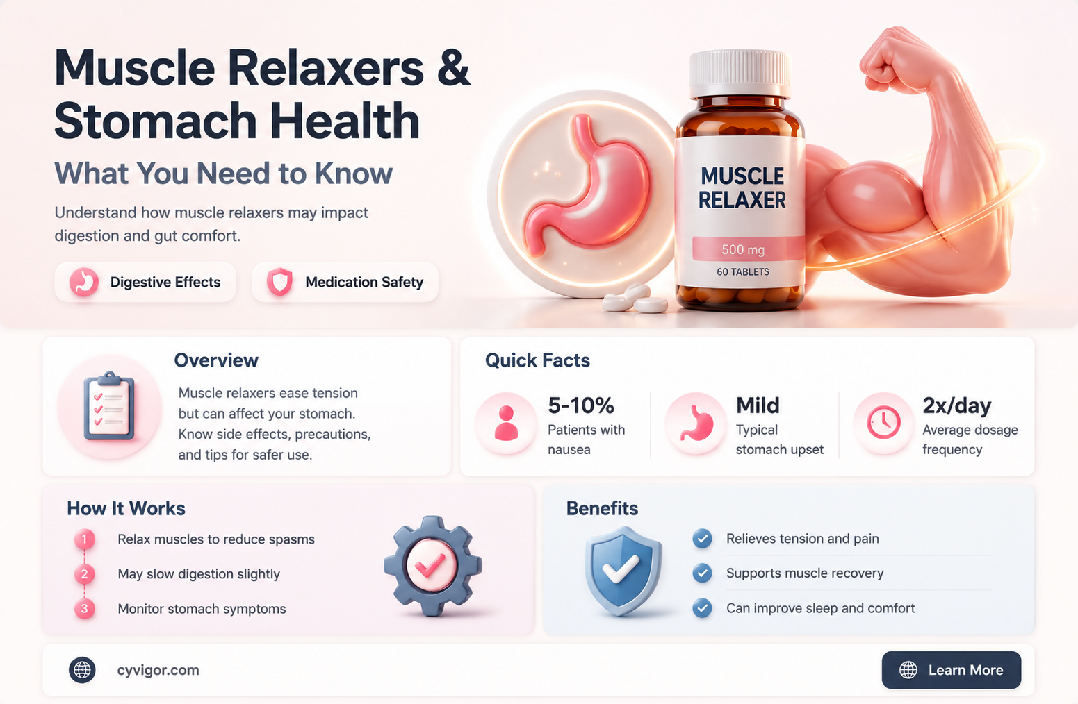 are muscle relaxers bad for your stomach