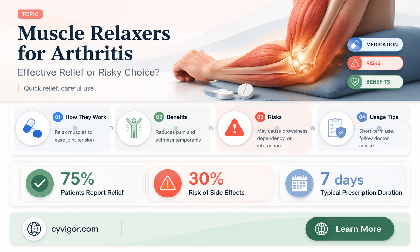 are muscle relaxers good for arthritis