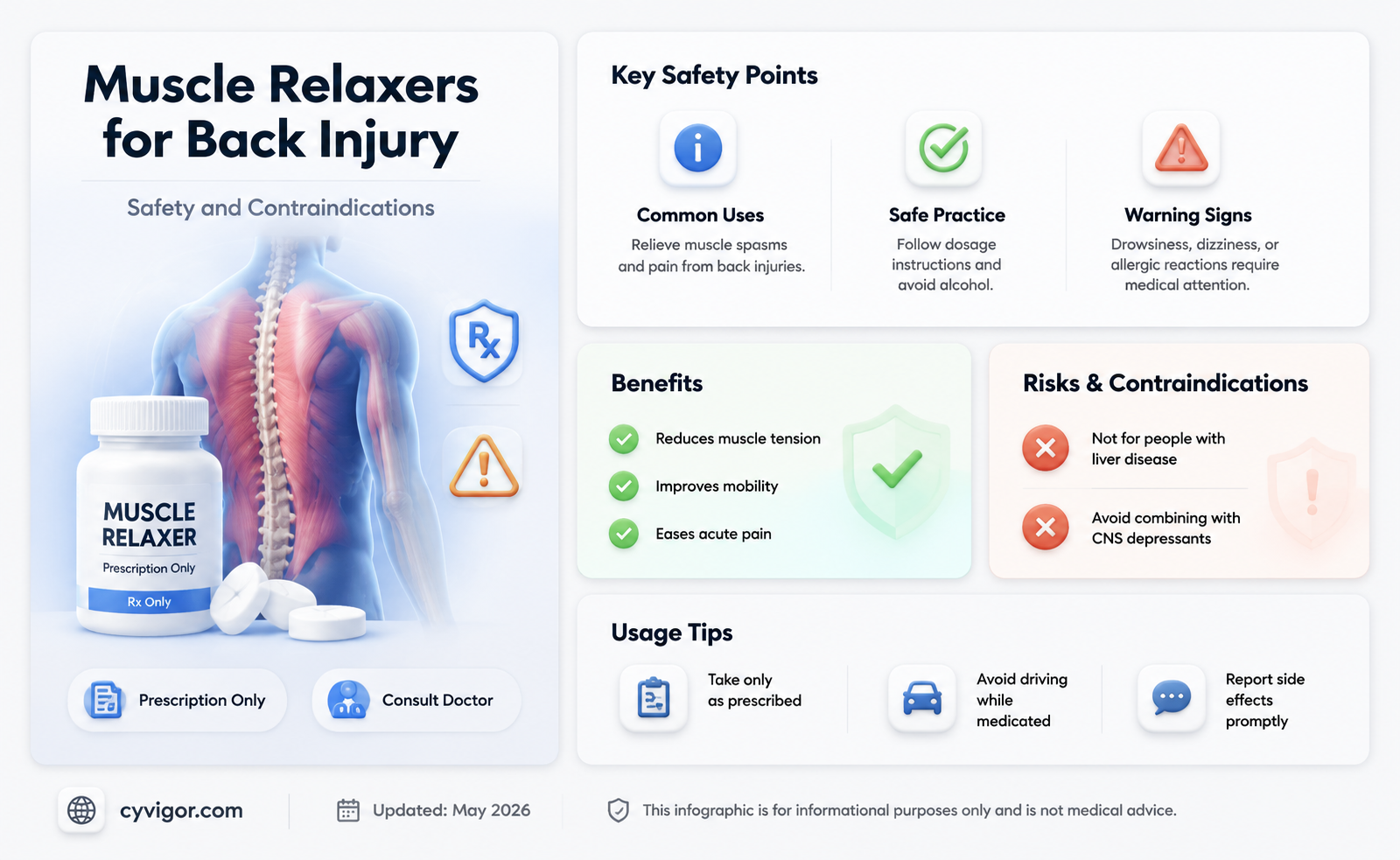 are muscle relaxers for back injury and muslce releaxers contraindicated