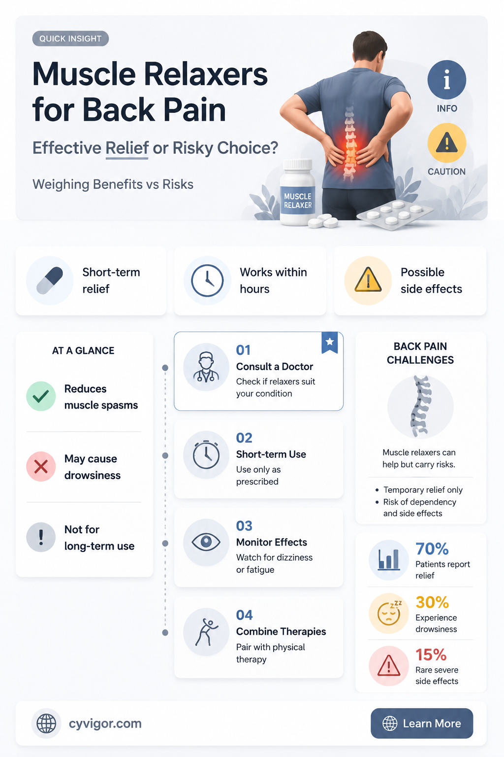 are muscle relaxers good for back pain