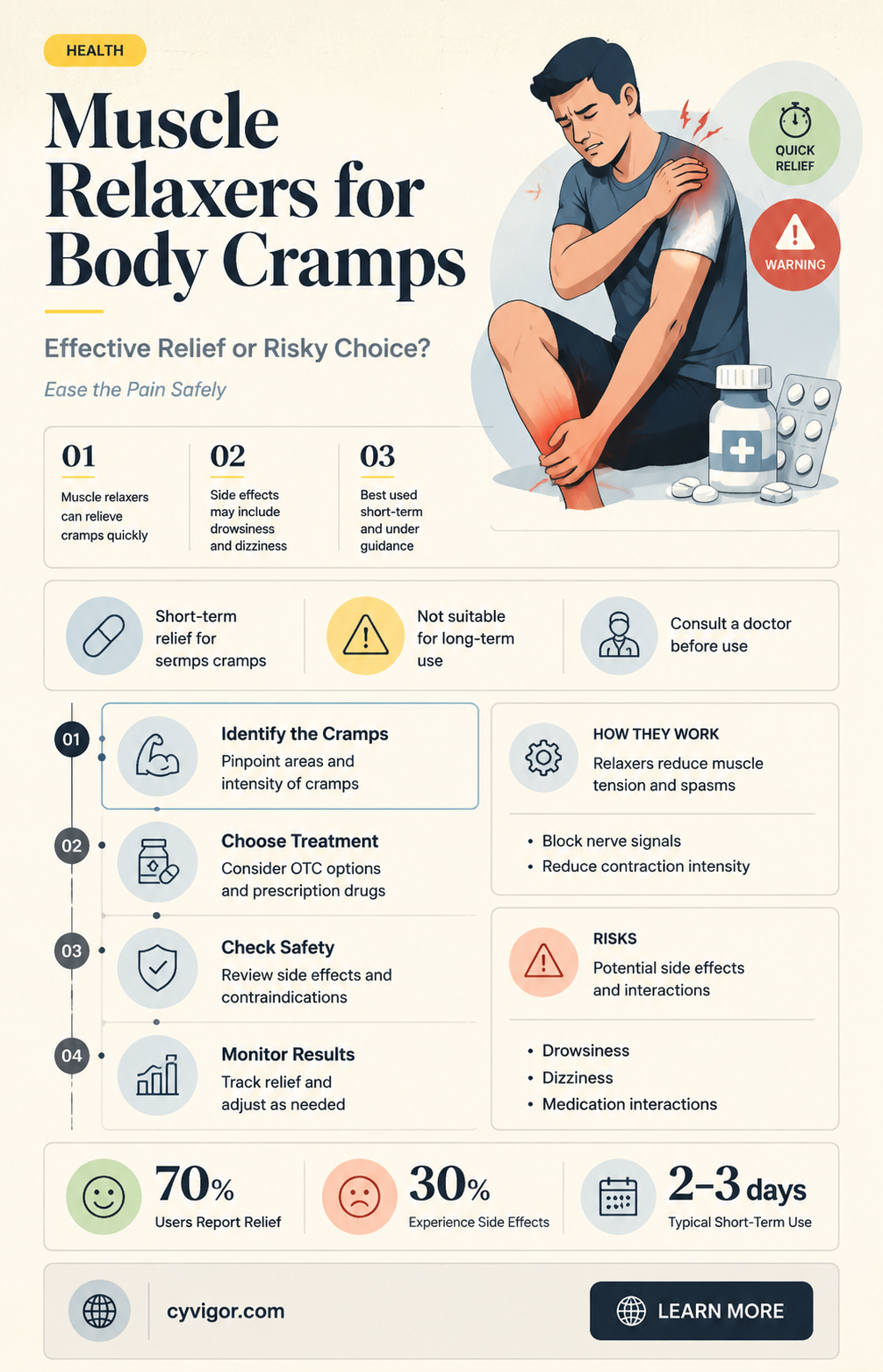 are muscle relaxers good for body cramps
