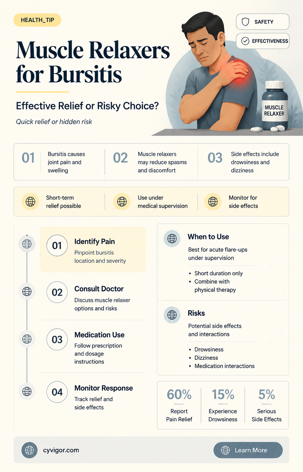 are muscle relaxers good for bursitus