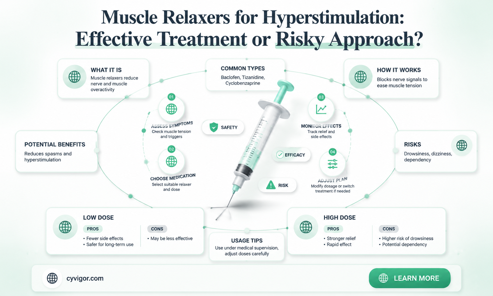 are muscle relaxers used for hyperstimulation
