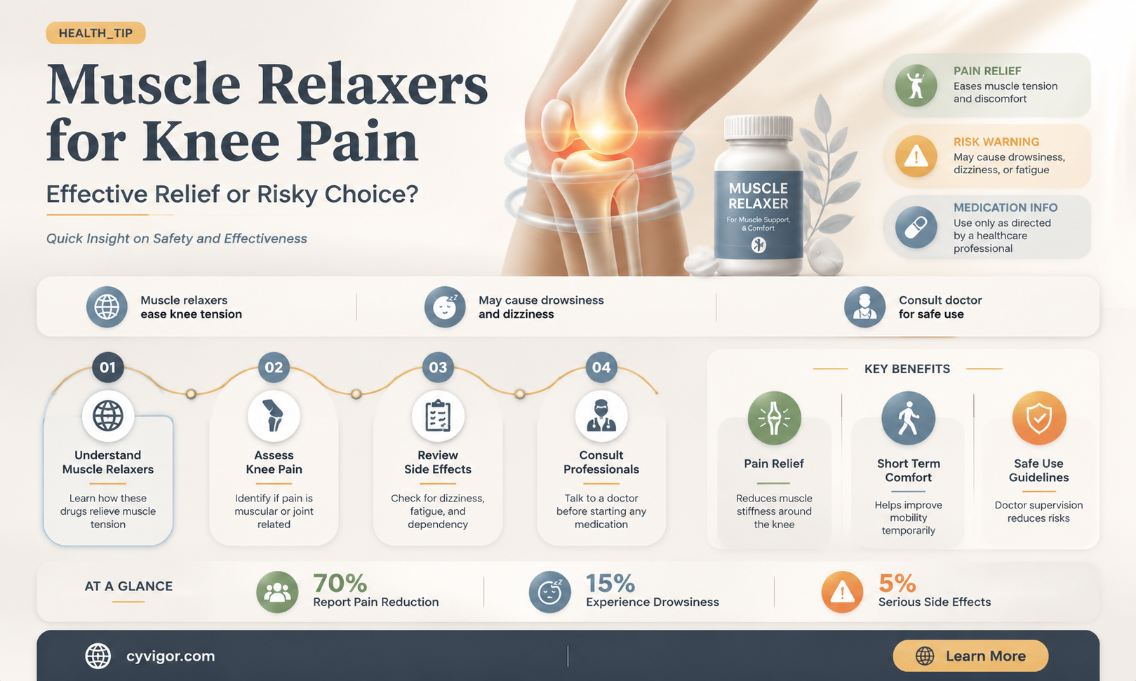 are muscle relaxers good for knee pain