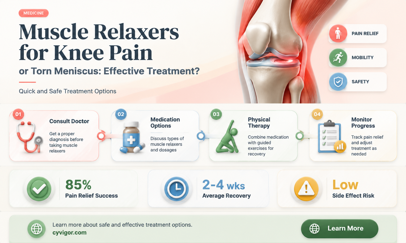 are muscle relaxers used for knee pain or torn meniscus