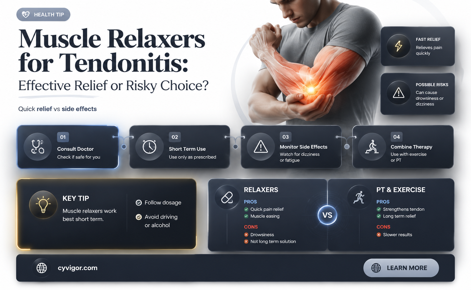 are muscle relaxers good for tendonitis