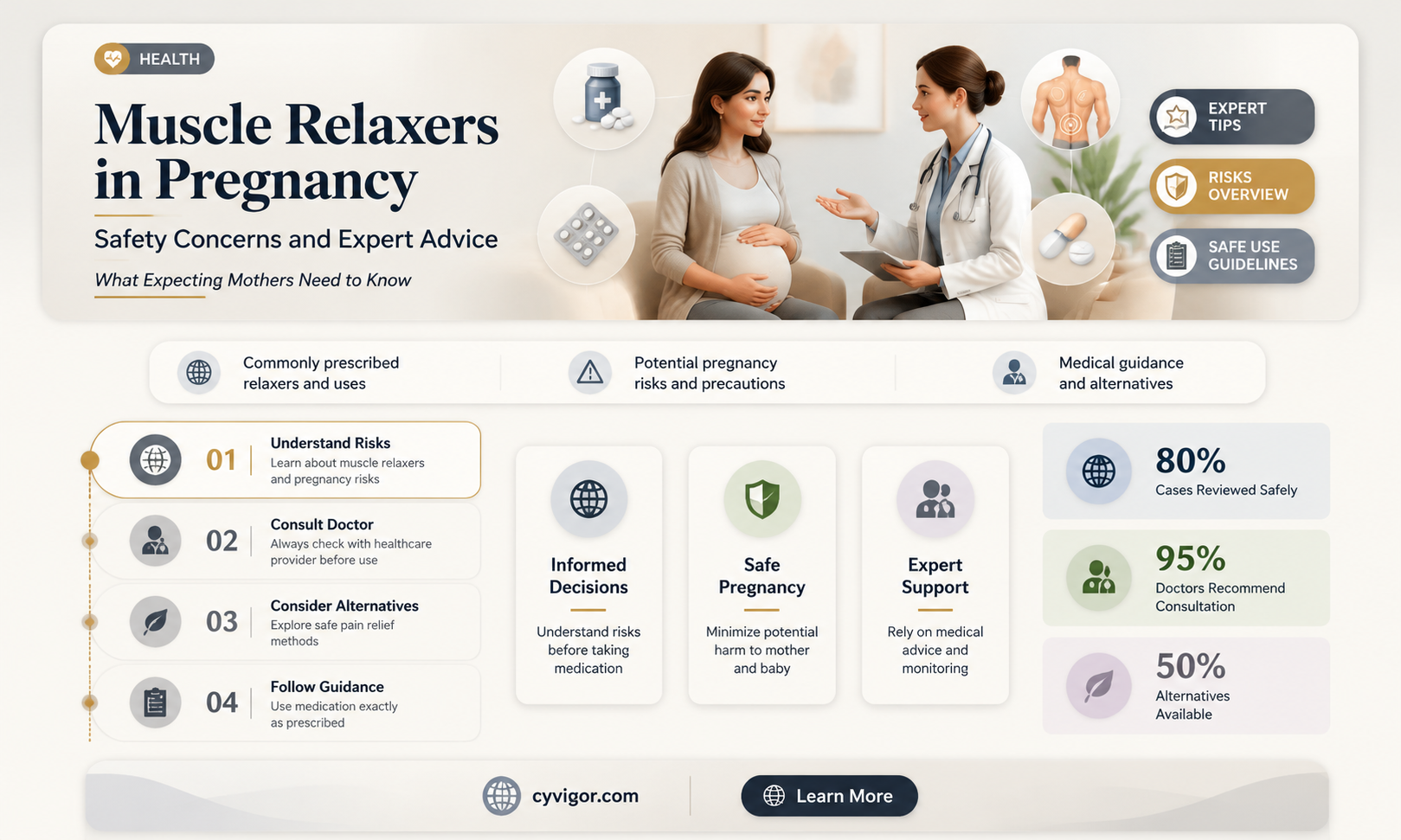 are muscle relaxers safe in pregnancy
