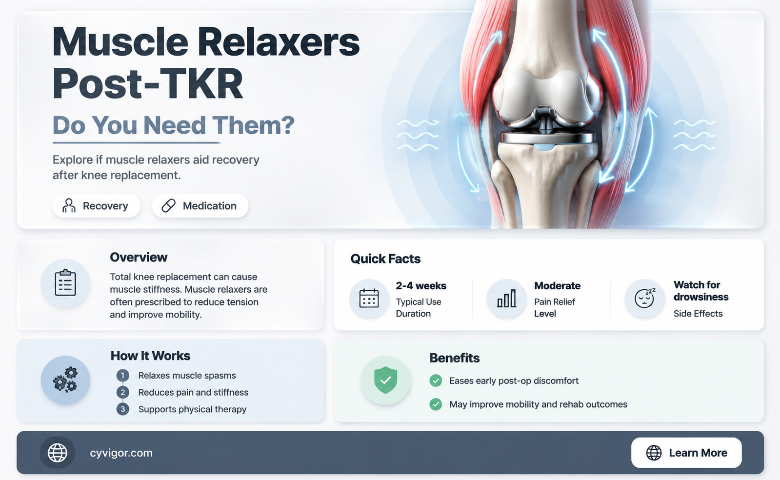 are muscle relaxers used after a tkr