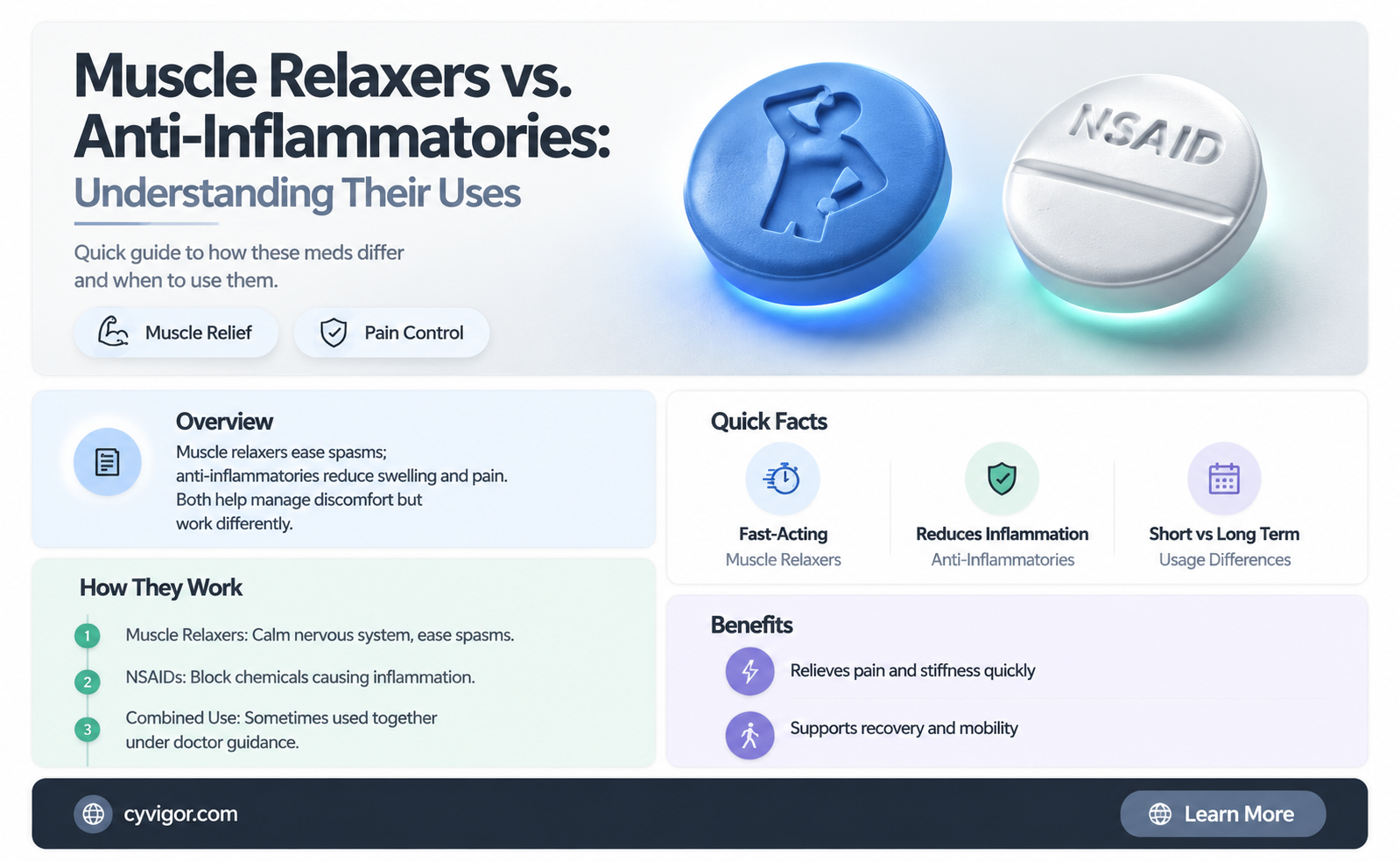 are muscle relaxers and anti inflammatory the same